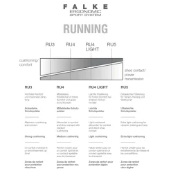 Falke RU4 Short hardloopsokken heren white mix
