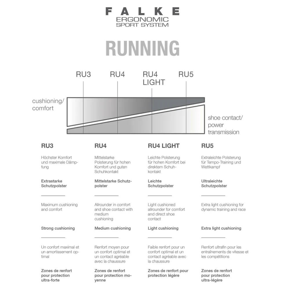 Falke RU4 Short hardloopsokken heren black mix